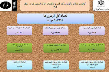 اطلاع نگاشت شرکت آزمایشگاه فنی و مکانیک خاک