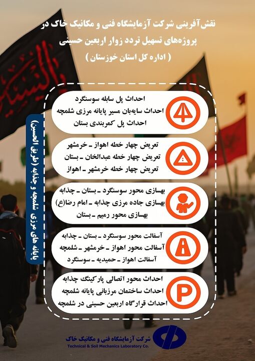 اطلاع‌نگاشت| اهم اقدامات شرکت آزمایشگاه فنی و مکانیک خاک طی سال گذشته در پروژه‌های تهسیل تردد زائرین حسینی در استان خوزستان