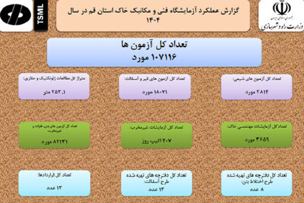 اطلاع نگاشت شرکت آزمایشگاه فنی و مکانیک خاک