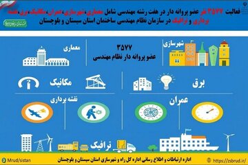 سیستان