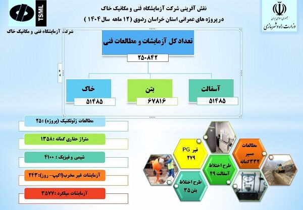 اطلاع نگاشت