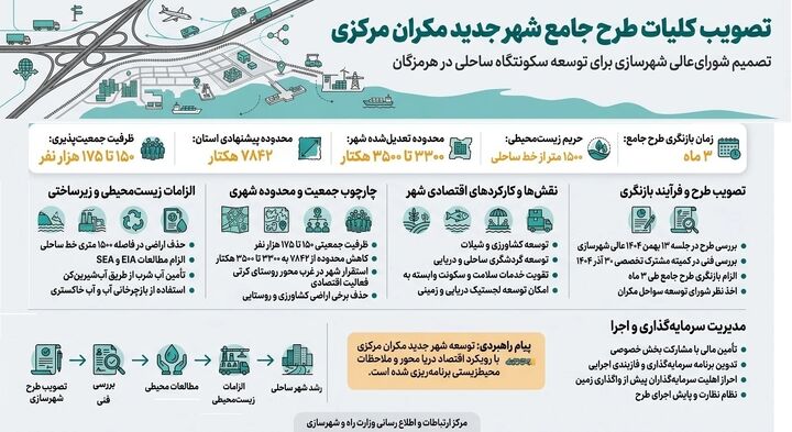 مکران
