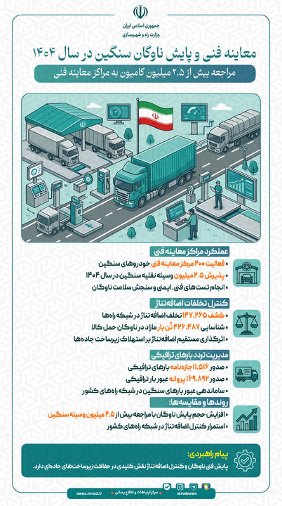 اطلاع‌نگاشت| مراجعه بیش از ۲.۵ میلیون کامیون به مراکز معاینه فنی