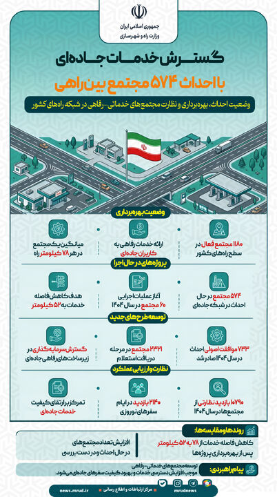 اطلاع‌نگاشت| گسرش خدمات جاده‌ای با احداث ۵۷۴ مجتمع بین راهی