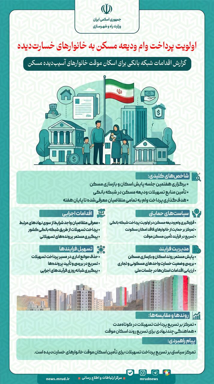 اطلاع‌نگاشت| اقدامات شبکه بانکی برای اسکان موقت خانواده‌های آسیب‌دیده 
