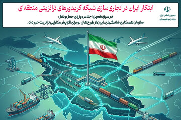 ترانزیت