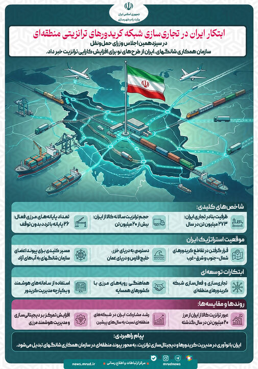 اطلاع نگاشت| ابتکار ایران در تجاری‌سازی شبکه کریدورهای ترانزیتی منطقه‌ای