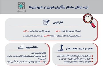 اینفوگرافیک