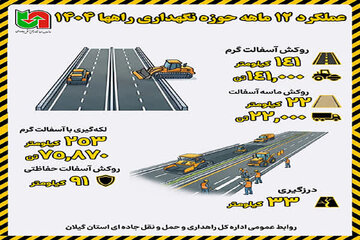 گیلان
