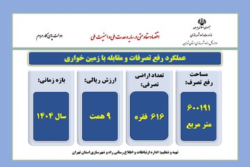 اینفو تهران