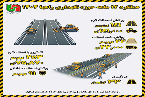 گیلان