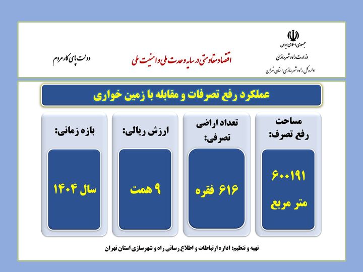 اطلاع نگاشت| رفع تصرفات اراضی ملی و دولتی اداره کل راه و شهرسازی استان تهران در سال ۱۴۰۴