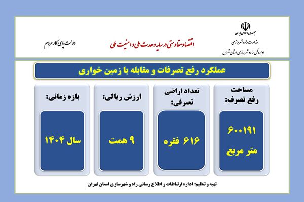 اینفو تهران