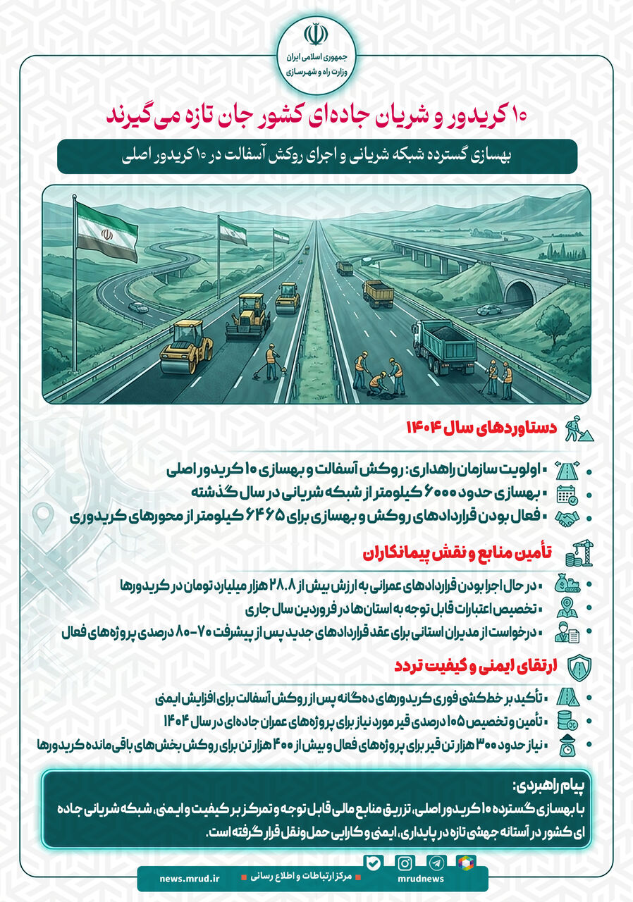 اطلاع نگاشت| ۱۰&nbsp;کریدور و شریان جاده‌ای کشور جان تازه می‌گیرند