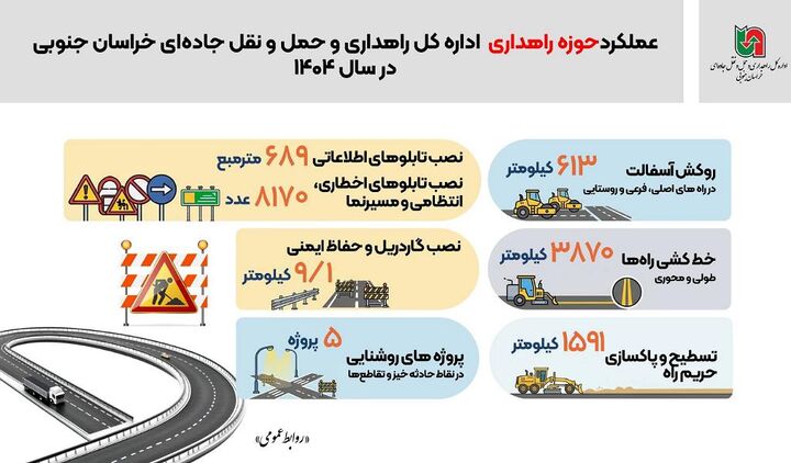 اطلاع نگاشت | اهم فعالیت های حوزه راهداری اداره کل راهداری و حمل و نقل جاده‌ای خراسان جنوبی طی سال ۱۴۰۴ 