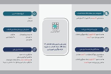 اینفوگرفیک