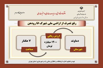 اینفو تهران