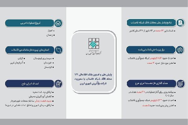 اینفوگرفیک
