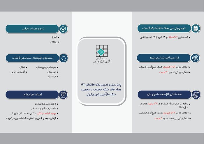 اطلاع نگاشت|پایش ملی ۱۶۲ محله فاقد شبکه فاضلاب با محوریت شرکت بازآفرینی شهری ایران