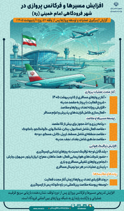 اطلاع‌نگاشت| افزایش مسیرها و فرکانس پروازی در شهر فرودگاهی امام خمینی(ره)