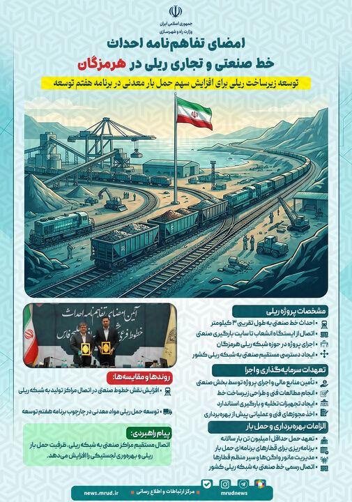 اطلاع‌نگاشت| امضای تفاهم‌نامه احداث خط صنعتی و تجاری ریلی در هرمزگان