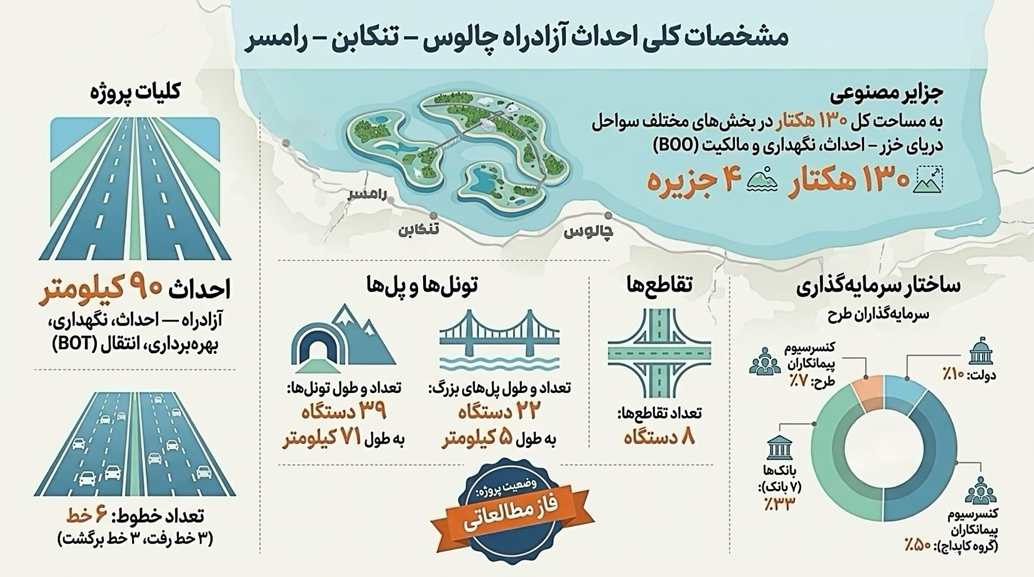 اطلاع‌نگاشت | نگاهی به مشخصات کامل آزادراه چالوس–تنکابن–رامسر