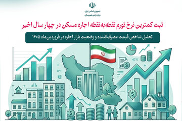 نرخ تورم