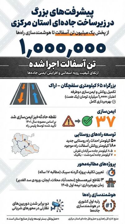 اطلاع نگاشت | پیشرفت‌ها و دستاوردهای مهم در جاده‌های استان مرکزی در یک‌ سال اخیر