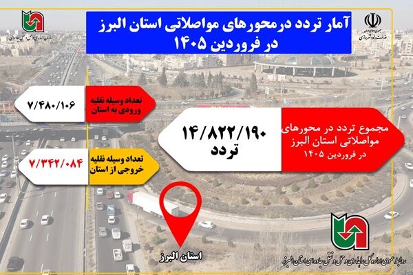 اطلاع نگاشت| آمار تردد در محورهای مواصلاتی استان البرز در فروردین۱۴۰۵