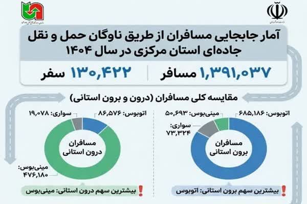 اینفو جا