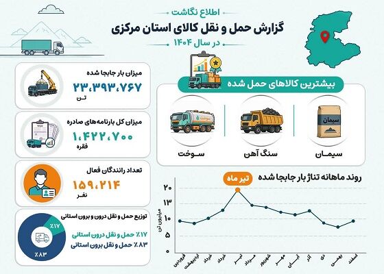اطلاع نگاشت