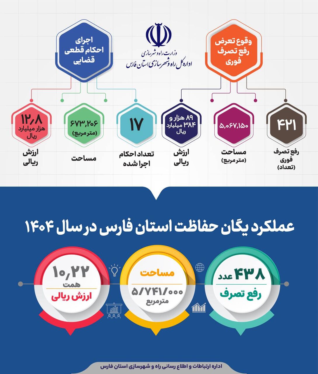 ببینید|اینفوگرافی عملکرد یگان حفاظت راه و شهرسازی فارس در سال1404