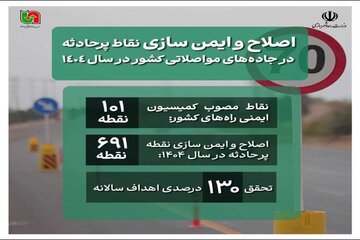 اینفو