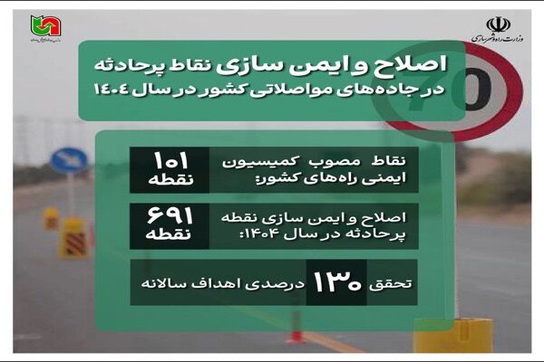 اینفو