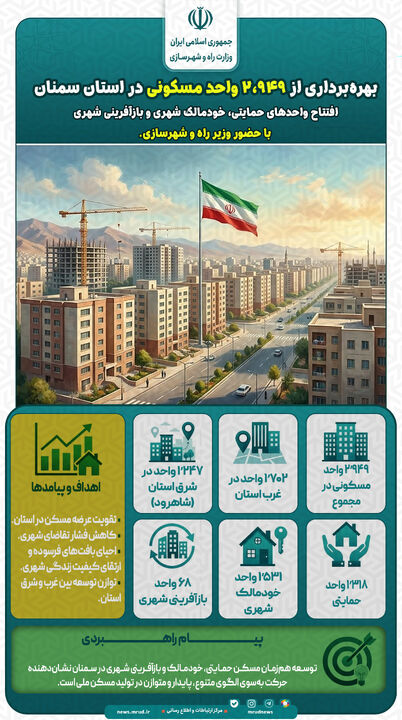 اطلاع‌نگاشت| بهره برداری از ۲۹۴۹ واحد مسکونی در سمنان