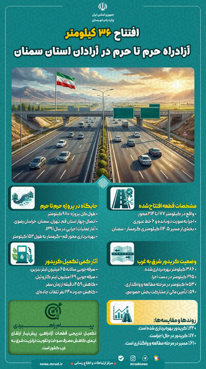اطلاع‌نگاشت| افتتاح ۳۶ کیلومتر آزادراه حرم تا حرم در آرادان استان سمنان