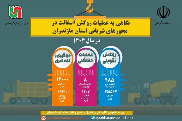 اطلاع‌نگاشت | نگاهی به عملیات روکش آسفالت در سطح محورهای شریانی استان مازندران در سال ۱۴۰۴‌