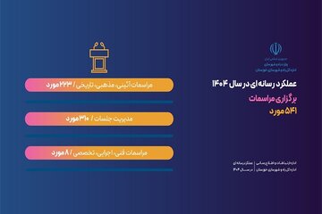 اطلاع نگاشت| عملکرد یکساله اداره ارتباطات و اطلاع رسانی اداره کل راه و شهرسازی خوزستان در حوزه برگزاری مراسمات (5)