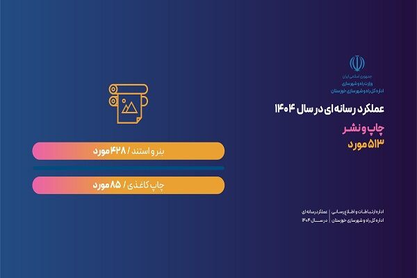 اطلاع نگاشت| عملکرد یکساله اداره ارتباطات و اطلاع رسانی اداره کل راه و شهرسازی خوزستان در حوزه چاپ و نشر (4)