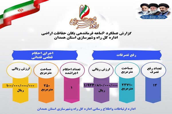 اطلاع نگاشت| عملکرد ۶ ماهه فرماندهی یگان حفاظت از اراضی اداره کل راه و شهرسازی استان همدان