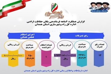 اینفو