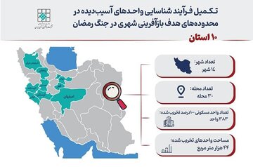 اینفوگرافیک