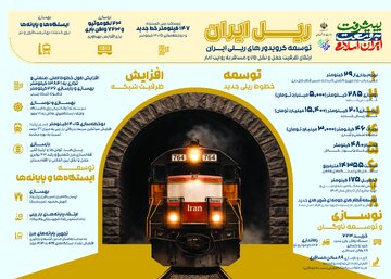 اینفو