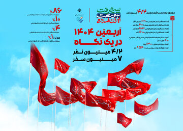 اینفو