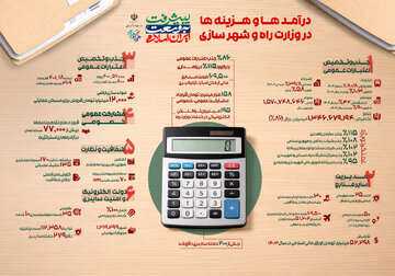 اینفوگرافی