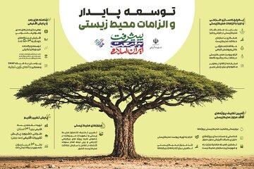عکس رو