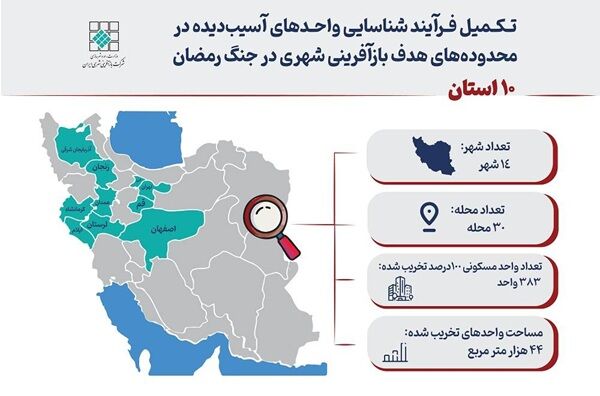 اینفوگرافیک