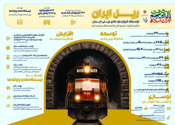 اینفو