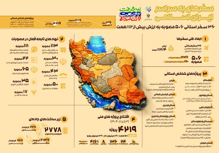 اینفو