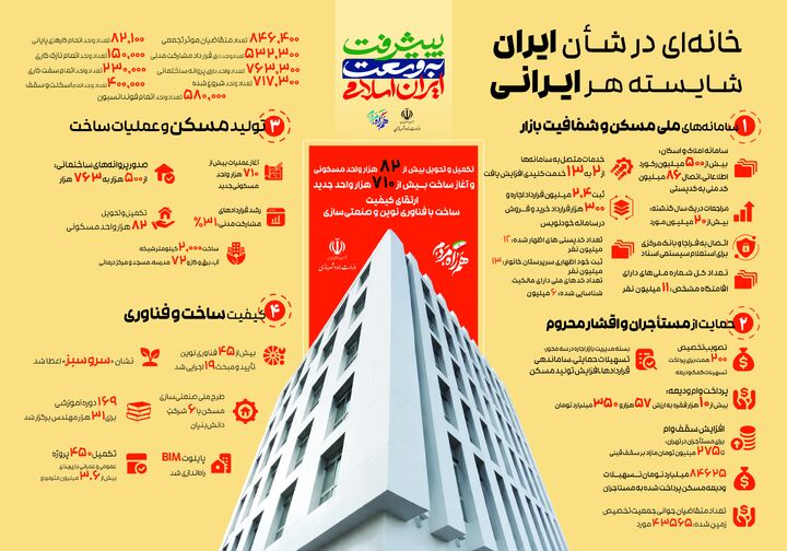 اطلاع نگاشت| خانه‌ای در شان ایرانی شایسته هر ایرانی